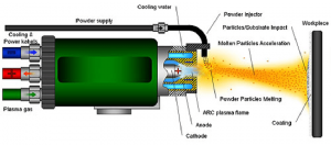 Image result for The Plasma Spray Process